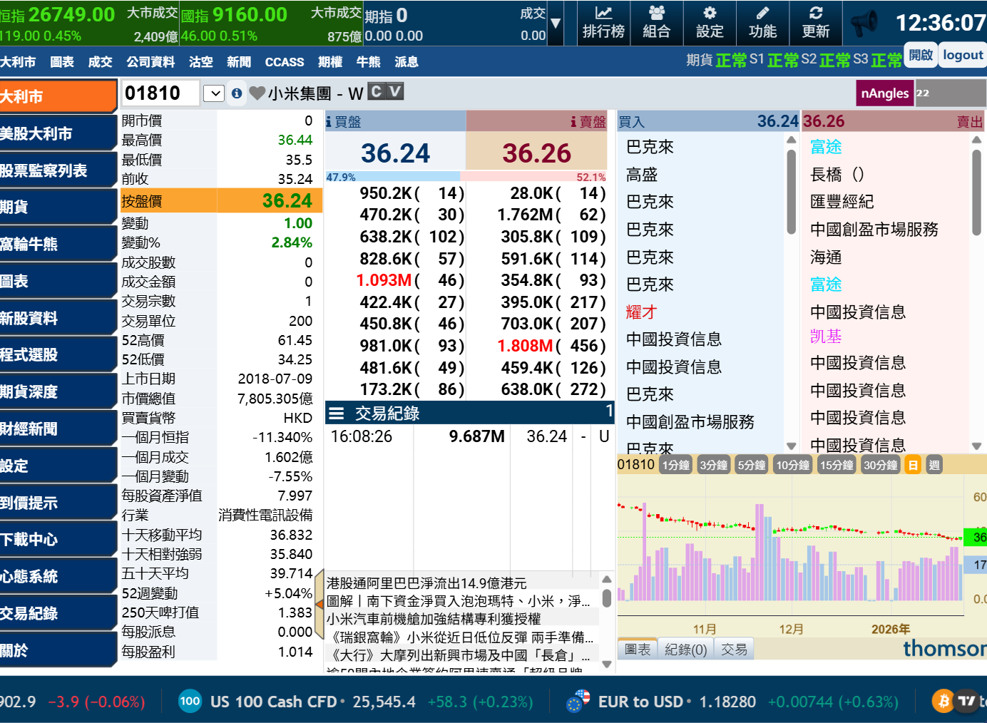Level 2 Quote Streaming Dashboard